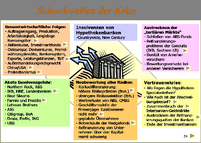 Schockwellen3